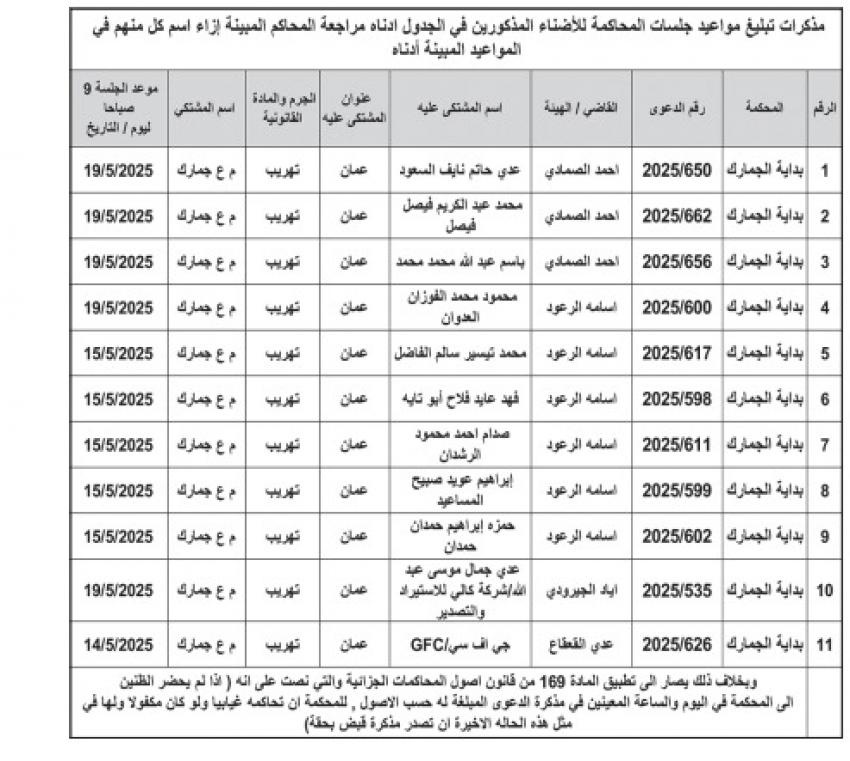 مذكرات تبليغ وإمهال لمطلوبين: راجعوا المحاكم (أسماء)