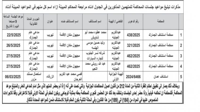 مذكرات تبليغ وإمهال لمتهمين: سلموا أنفسكم للسلطات القضائية (أسماء)