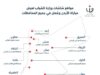 ولي العهد يوجه لبث مباراة الأردن وعمُان عبر الشاشات