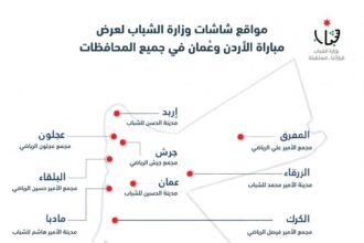 ولي العهد يوجه لبث مباراة الأردن وعمُان عبر الشاشات