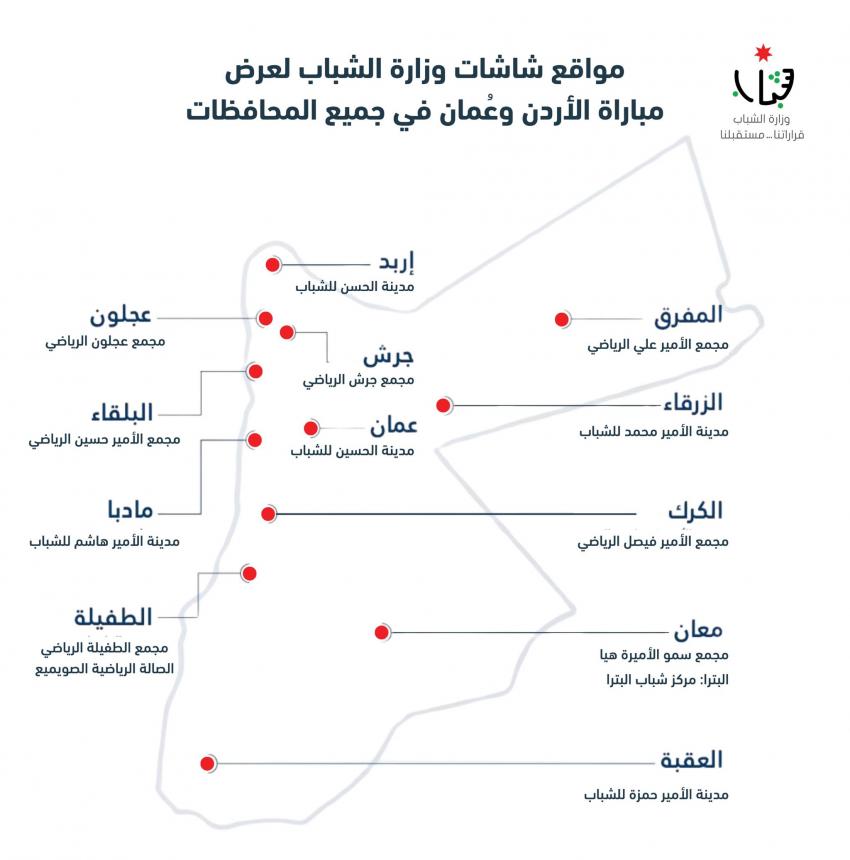 ولي العهد يوجه لبث مباراة الأردن وعمُان عبر الشاشات