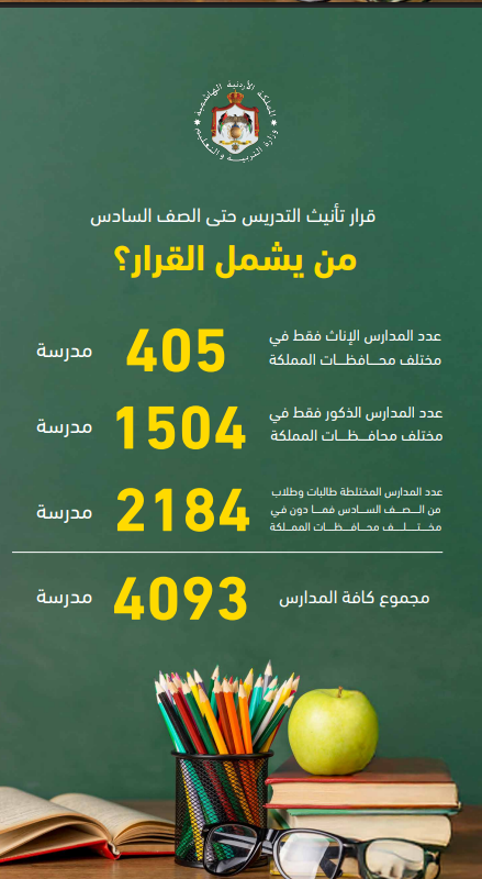 توضيح مستعجل بشأن قرار تأنيث كوادر مدارس الذكور