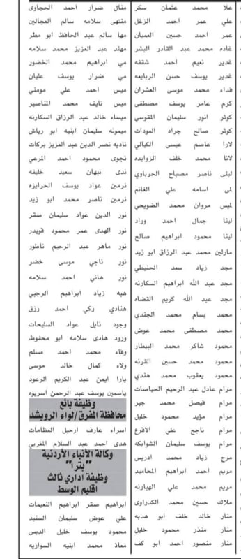 بالأسماء ..المرشحون للامتحان التنافسي في المؤسسات الحكومية بالأردن
