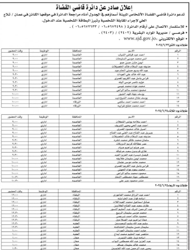 دائرة قاضي القضاة تدعو المرشحين لإجراء المقابلات