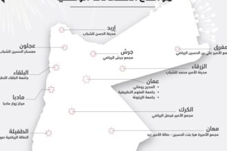 فعاليات احتفالية بالمناسبات الوطنية ومواقع مخصصة لبث مباراة الأردن والعراق