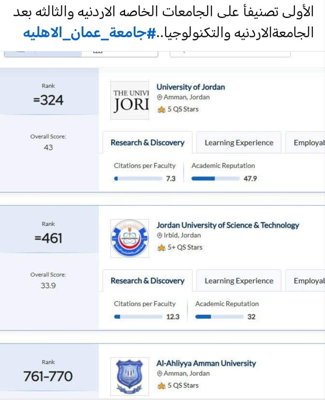 عمان الأهلية بالمرتبة 761عالمياً والأولى محلياً على الجامعات الخاصة والثالثة بعد الأردنية والتكنولوجيا بتصنيف كيوأس 2026