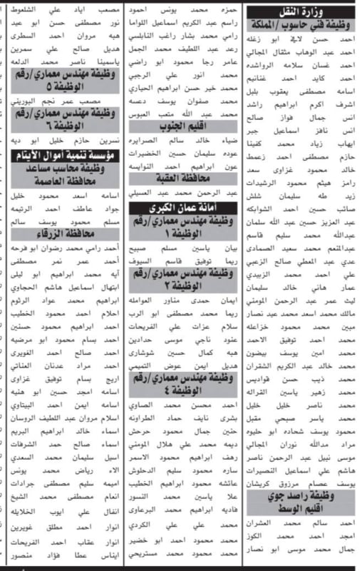 بالأسماء ..المرشحون للامتحان التنافسي في المؤسسات الحكومية بالأردن