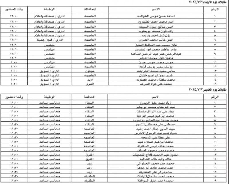 دائرة قاضي القضاة تدعو المرشحين لإجراء المقابلات