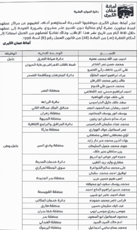 بالأسماء.. شواغر وظيفية ومدعوون لإجراء المقابلات