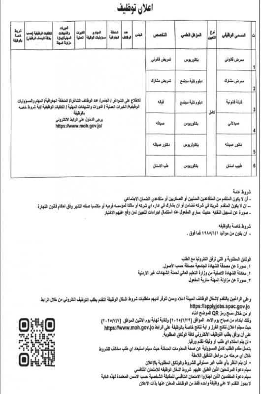 بالأسماء.. شواغر وظيفية ومدعوون لإجراء المقابلات