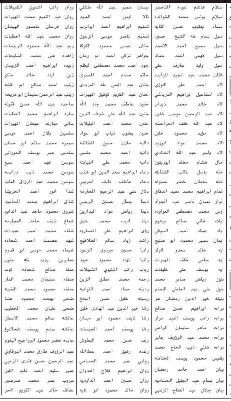 بالأسماء ..المرشحون للامتحان التنافسي في المؤسسات الحكومية بالأردن
