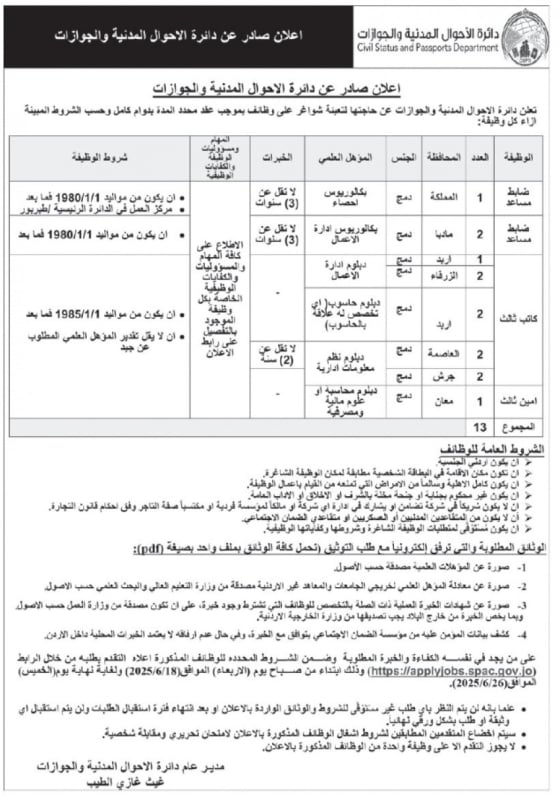 بالأسماء.. مدعوون للمقابلات ووظائف حكومية شاغرة اليوم
