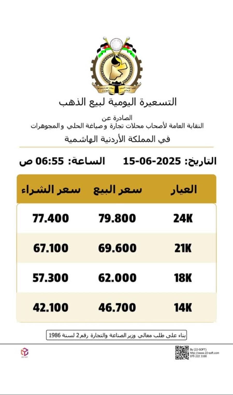 عاجل | أسعار الذهب تستقر في السوق الأردني اليوم