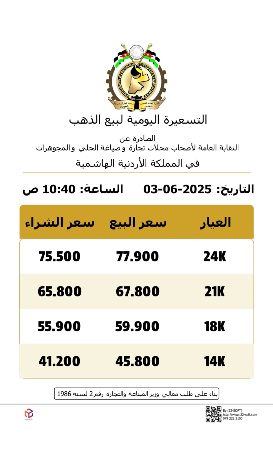أسعار الذهب تواصل التراجع في السوق المحلية
