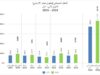 القطاع السياحي يواصل تحقيق نتائج إيجابية في الأردن حتى أيار 2025