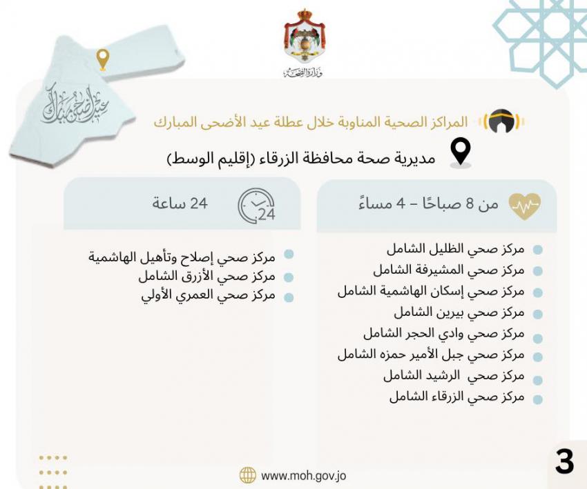 الصحة تعلن المراكز الصحية المناوبة في العيد (اسماء)