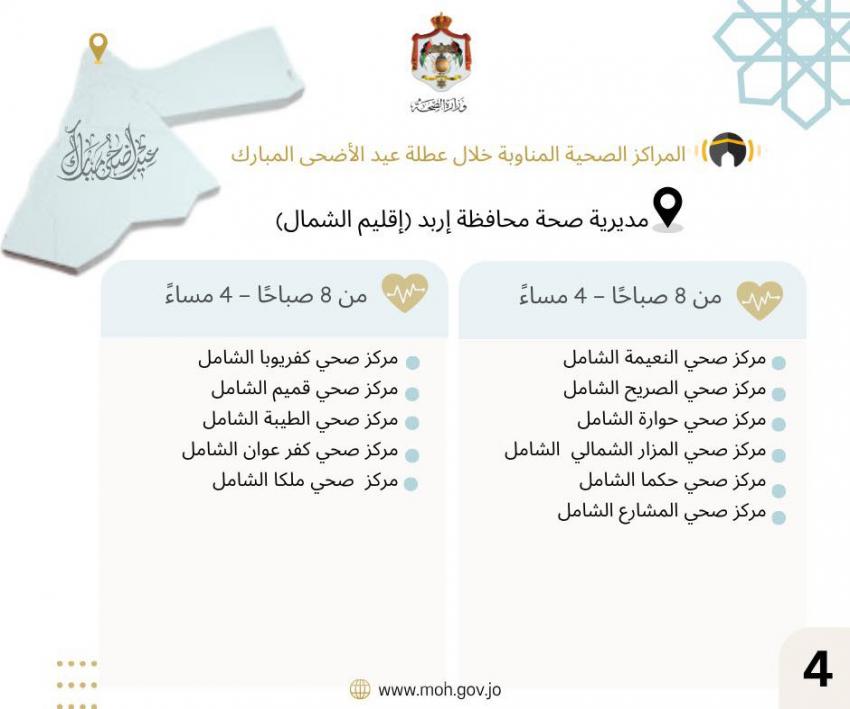 الصحة تعلن المراكز الصحية المناوبة في العيد (اسماء)