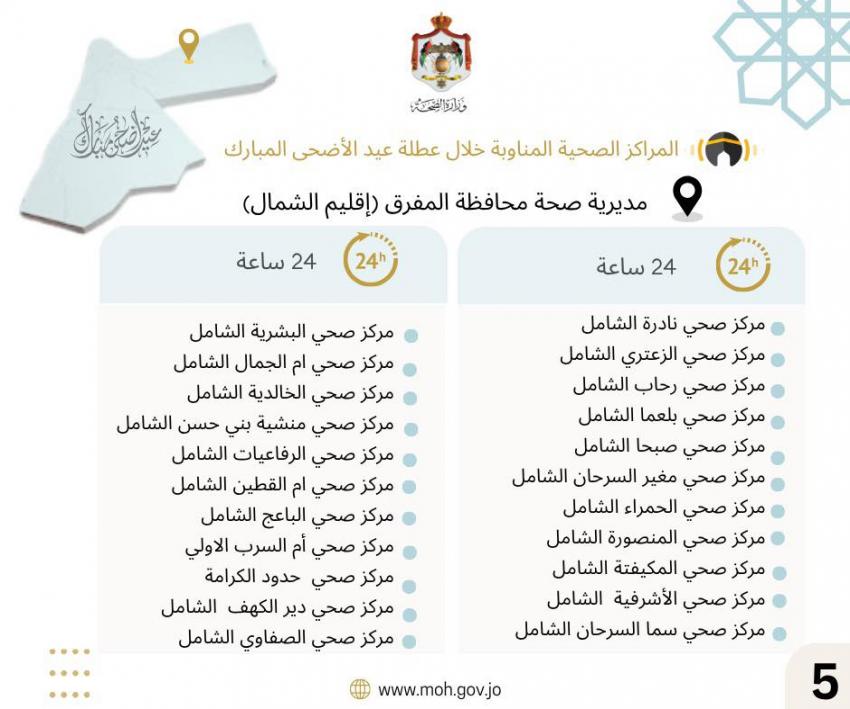 الصحة تعلن المراكز الصحية المناوبة في العيد (اسماء)