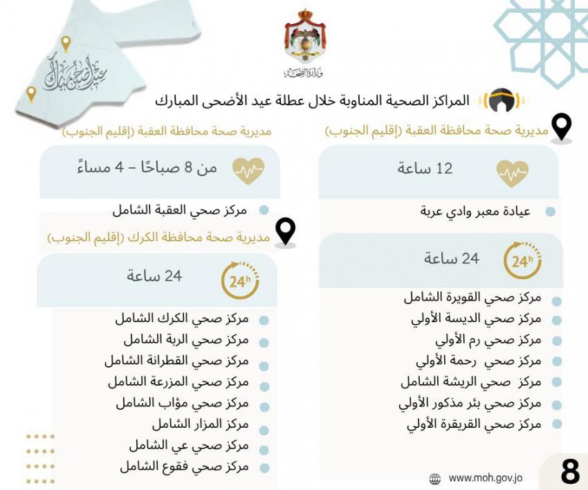 الصحة تعلن المراكز الصحية المناوبة في العيد (اسماء)