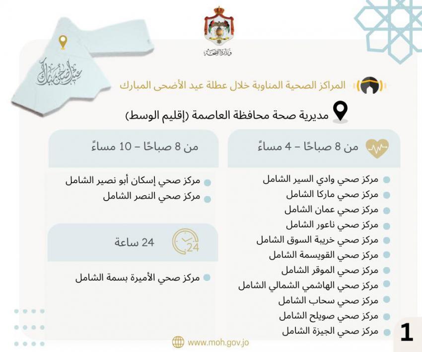 الصحة تعلن المراكز الصحية المناوبة في العيد (اسماء)