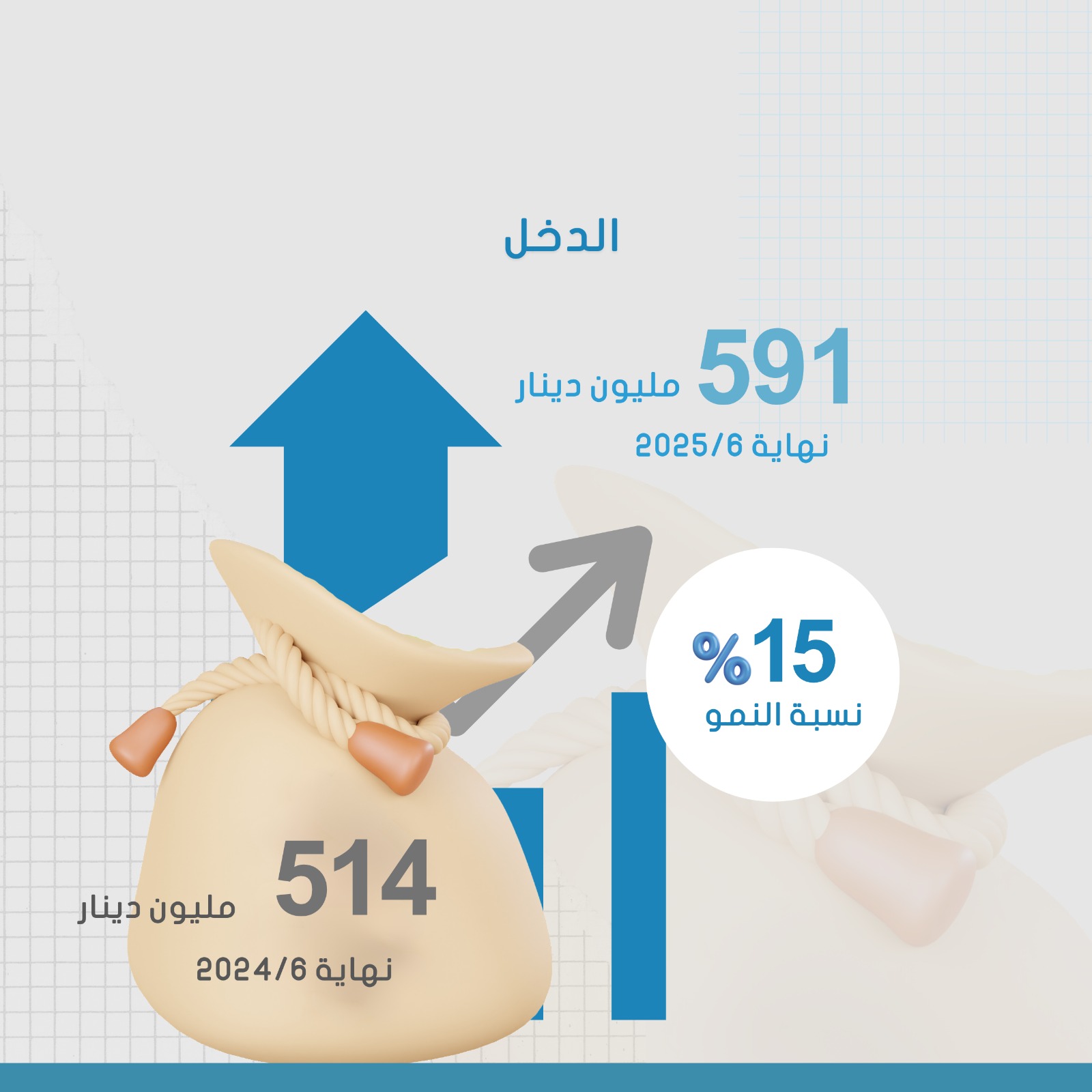 17.3 مليار دينار موجودات صندوق استثمار اموال الضمان