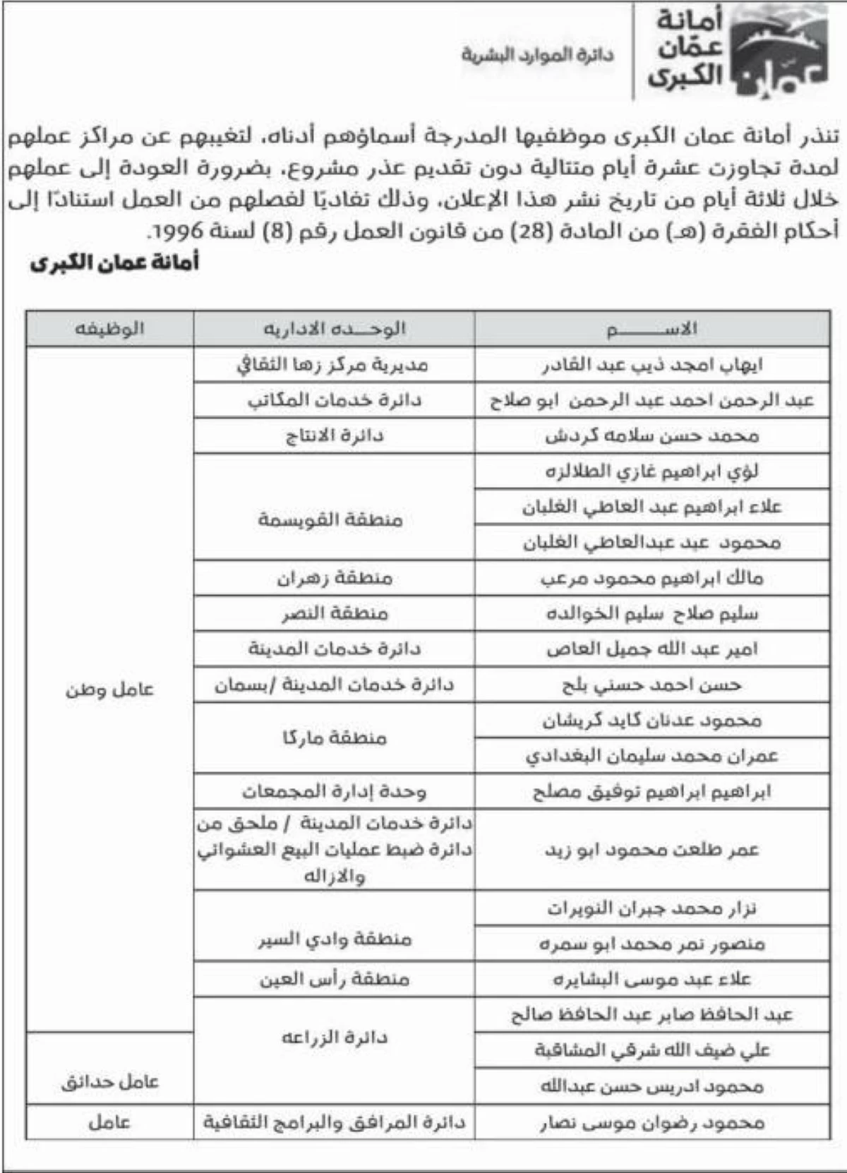 أمانة عمّان تنذر 21 موظفًا بالفصل لتغيبهم دون عذر