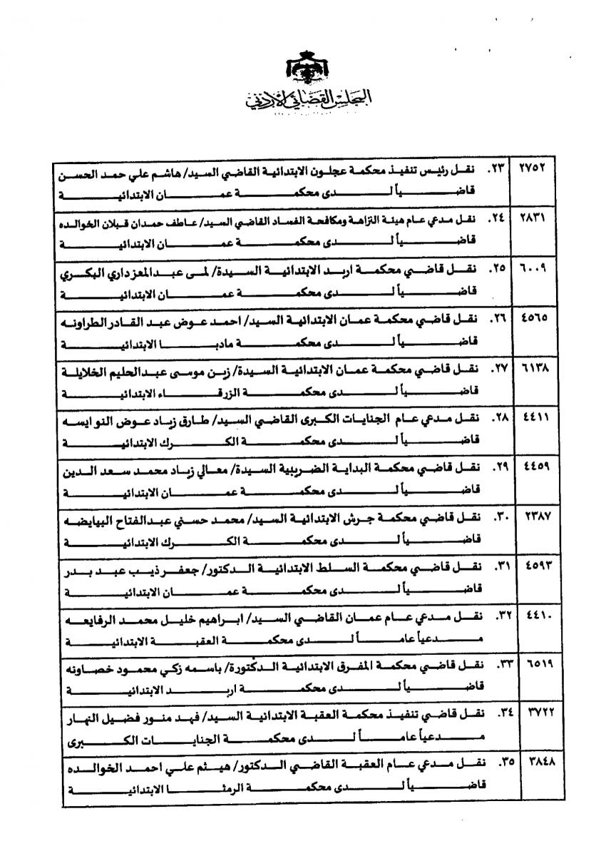 تنقلات واسعة في الجهاز القضائي ... اسماء