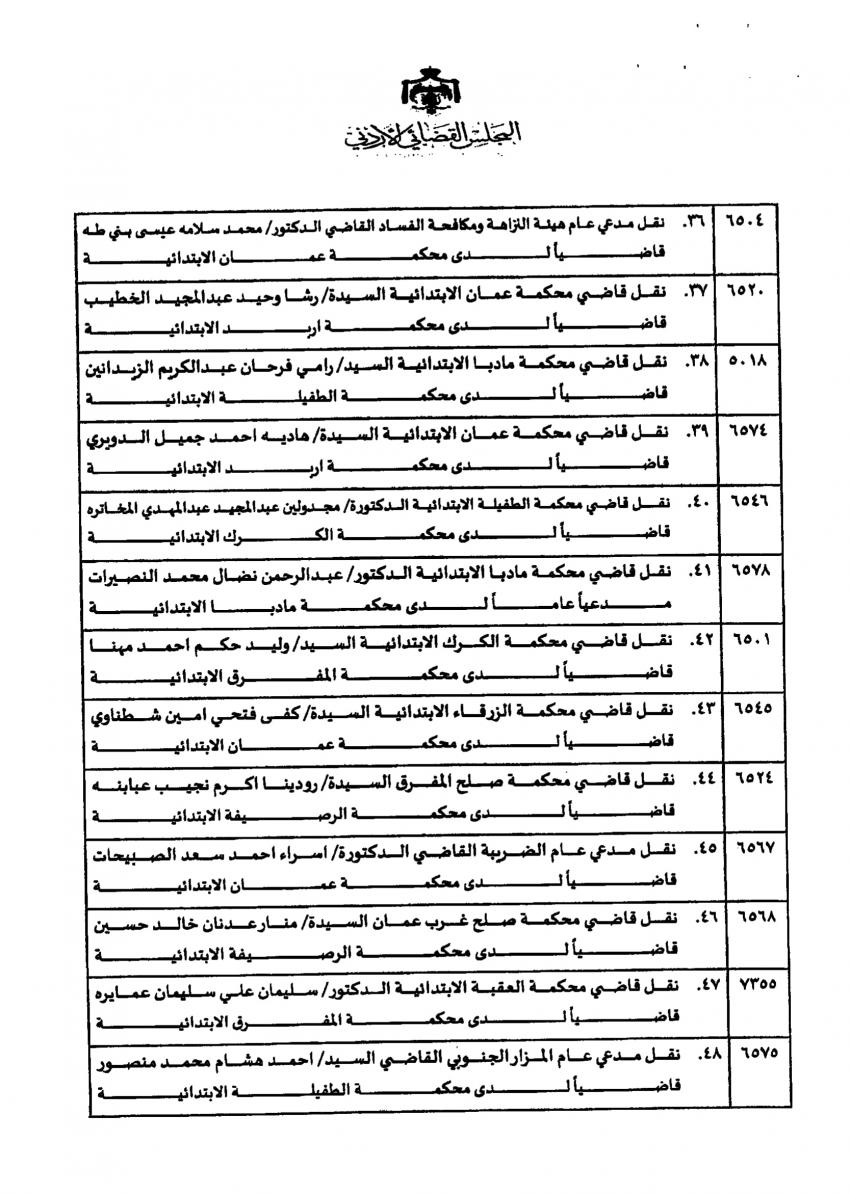 تنقلات واسعة في الجهاز القضائي ... اسماء