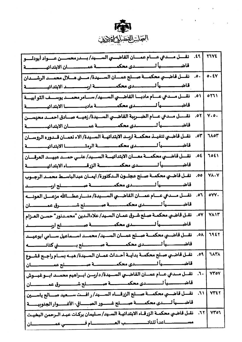 تنقلات واسعة في الجهاز القضائي ... اسماء