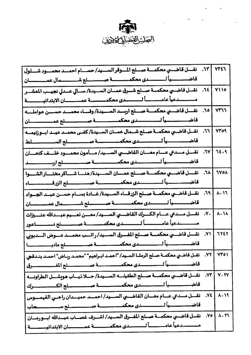 تنقلات واسعة في الجهاز القضائي ... اسماء