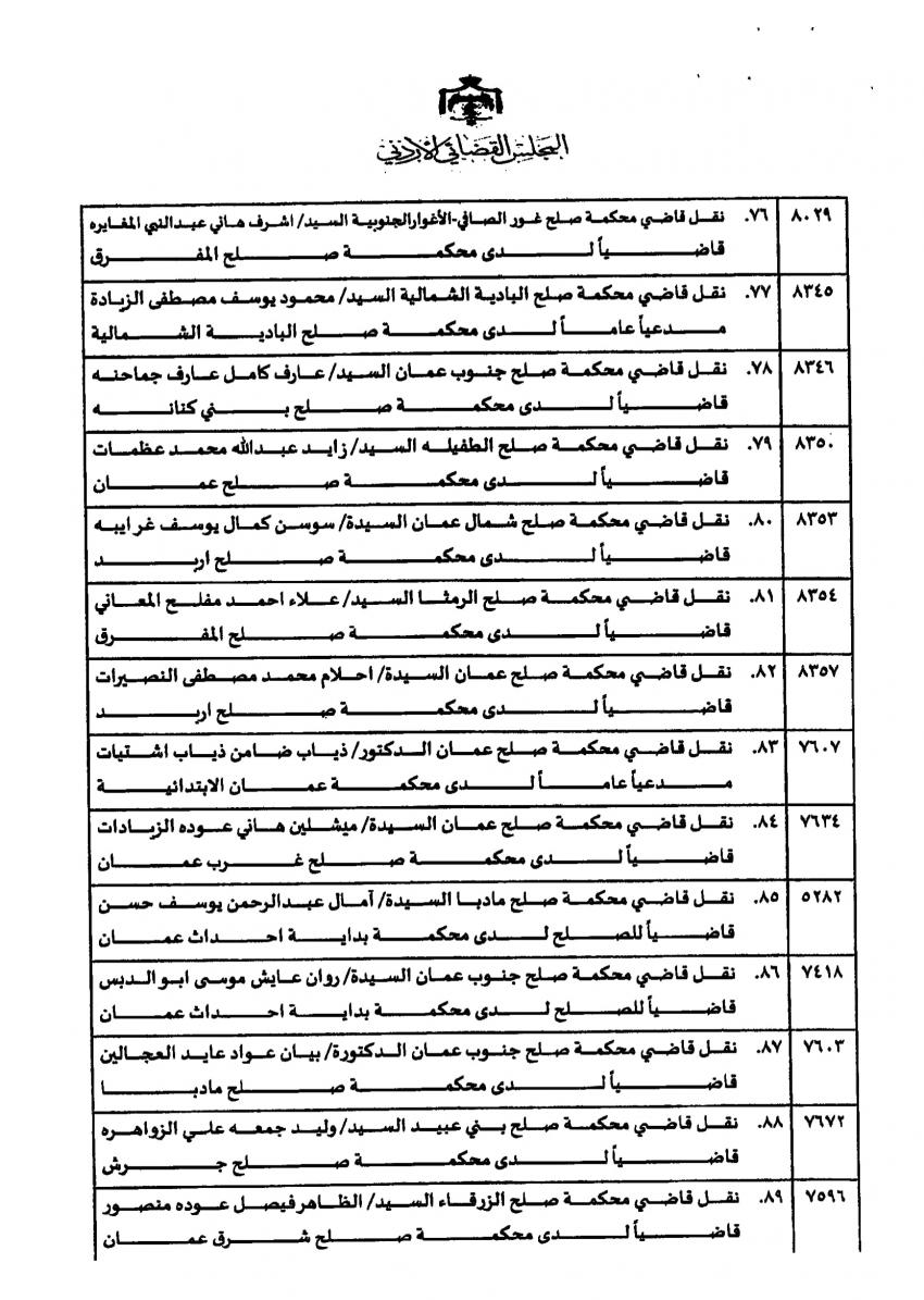 تنقلات واسعة في الجهاز القضائي ... اسماء