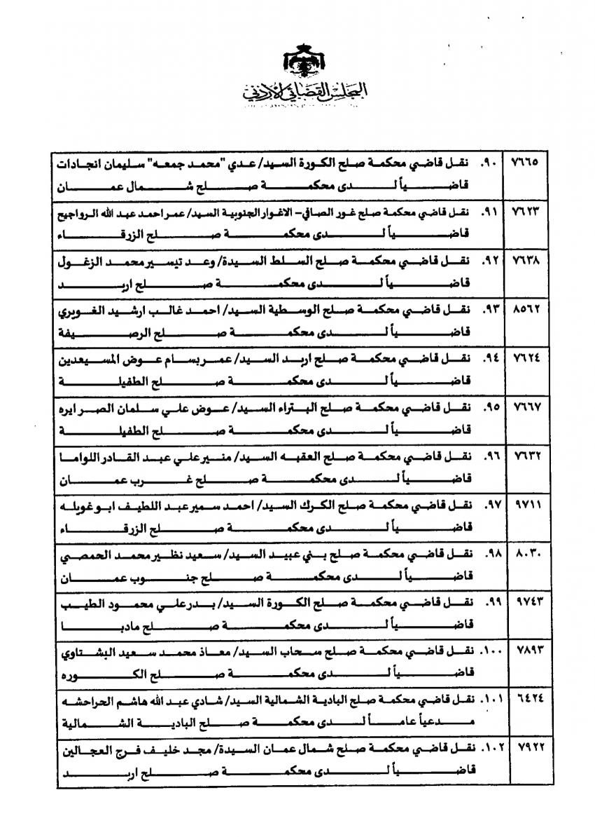 تنقلات واسعة في الجهاز القضائي ... اسماء