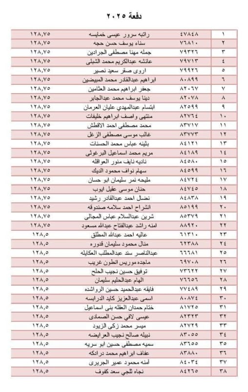 بالأسماء .. التربية تعلن قائمة 348 معلماً مرشحاً لقروض الإسكان لعام 2025