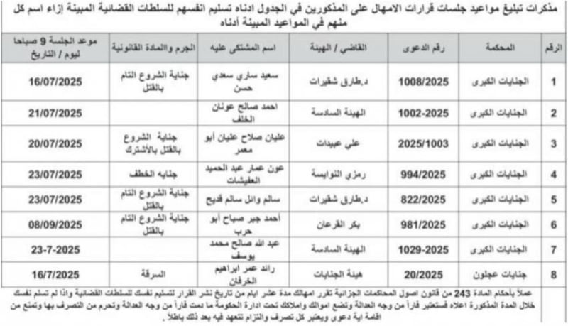بالاسماء .. إعلان مواعيد جلسات المحاكمة للمطلوبين في الأردن