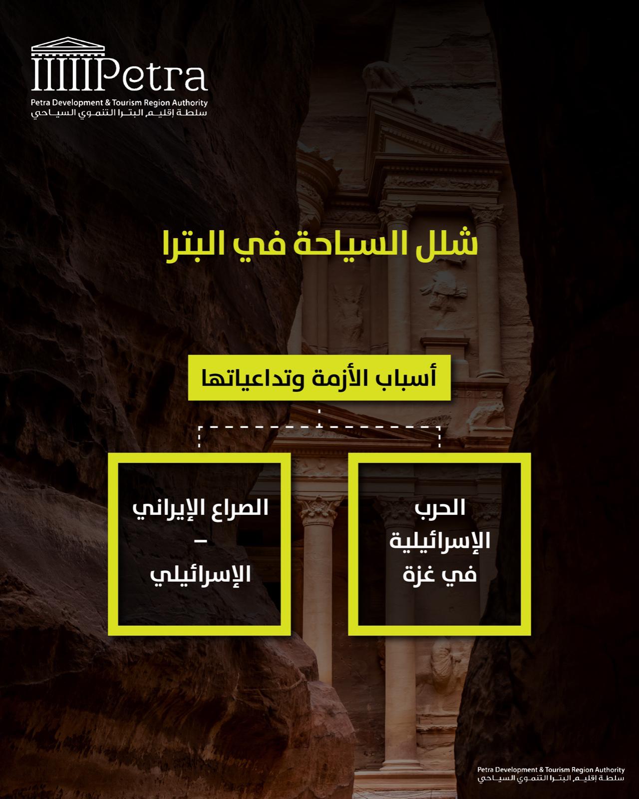 البترا تواجه انخفاضاً حاداً في أعداد زوارها الأجانب