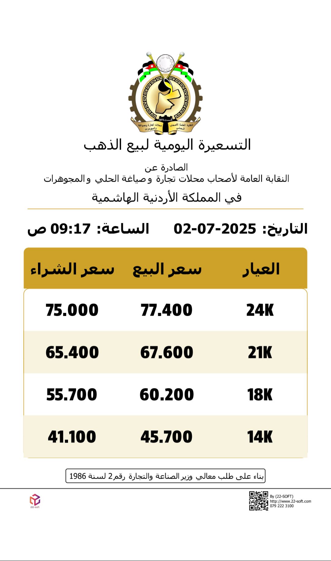 استقرار أسعار الذهب في الأردن الأربعاء