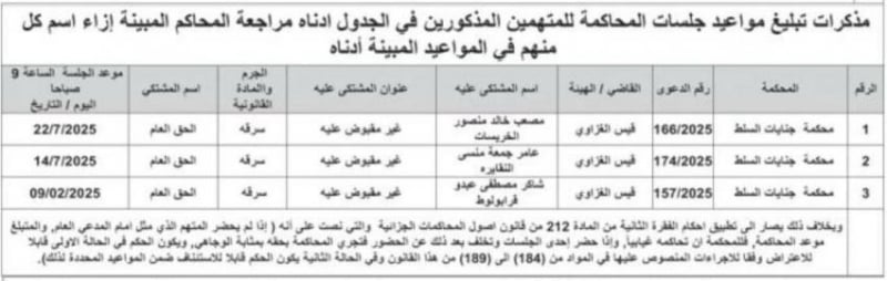 بالاسماء .. إعلان مواعيد جلسات المحاكمة للمطلوبين في الأردن