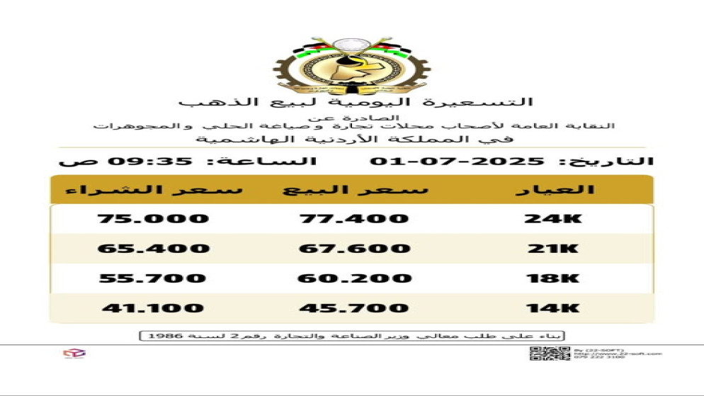 ارتفاع أسعار الذهب في الأردن