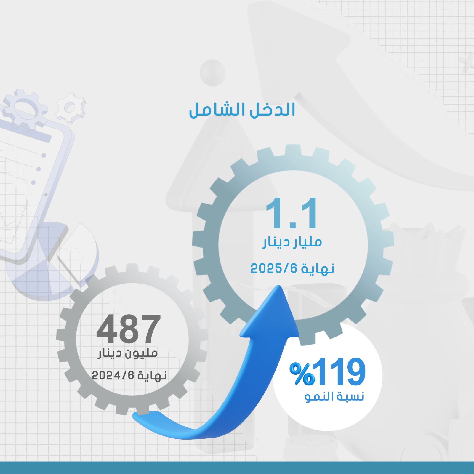 17.3 مليار دينار موجودات صندوق استثمار اموال الضمان