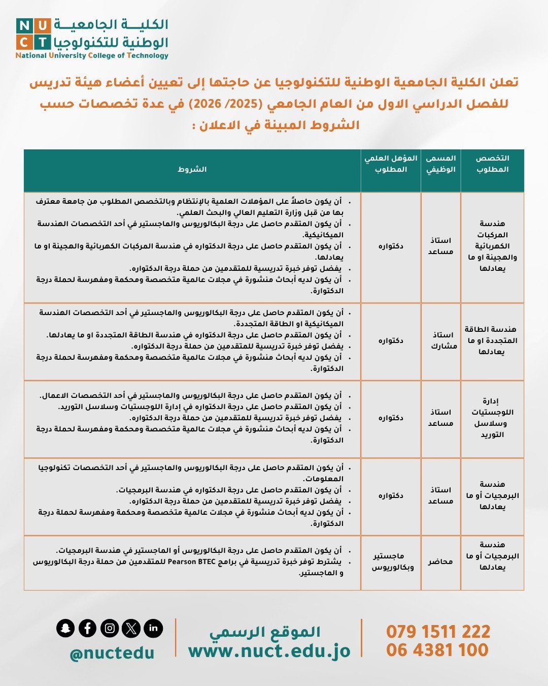 الكلية الجامعية الوطنية للتكنولوجيا تعلن عن حاجتها لتعيين أعضاء هيئة تدريس
