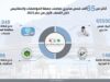 أكثر من 65 ألف فحص و348 شهادة مطابقة في "المواصفات والمقاييس" منذ بداية العام