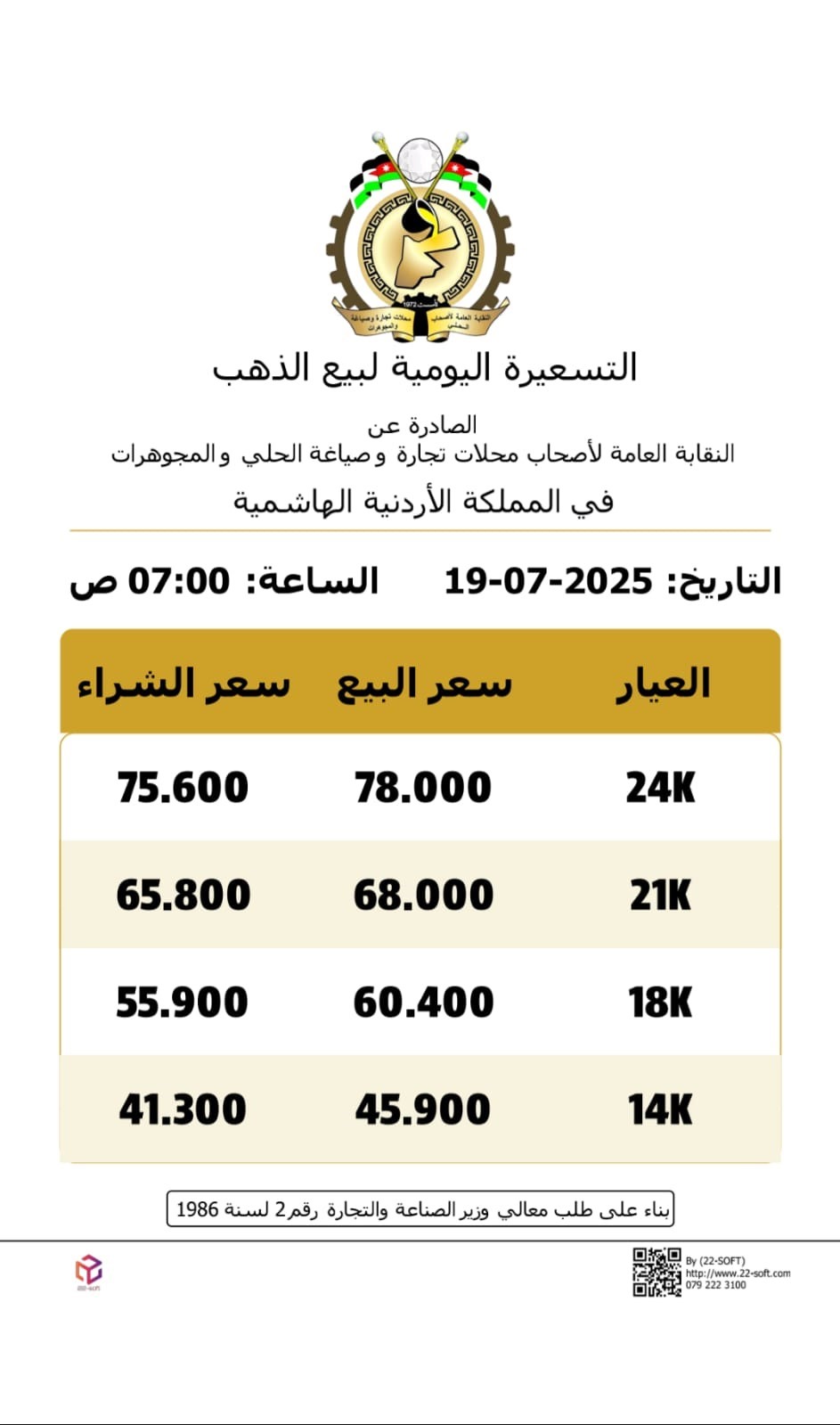 صورة حول : أرتفاع اسعار الذهب بالاردن السبت أرتفاع اسعار الذهب بالاردن السبت