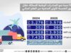 نمو الصادرات الوطنية بنسبة 9.2% خلال 5 شهور