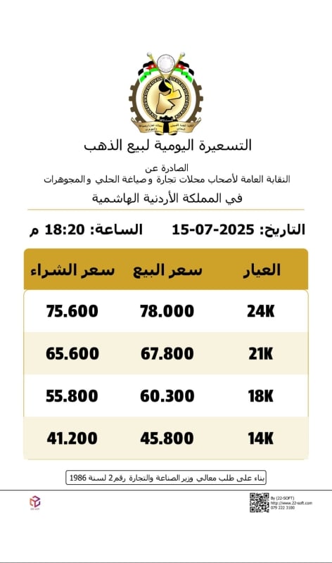 عاجل | انخفاض اسعار الذهب بالاردن