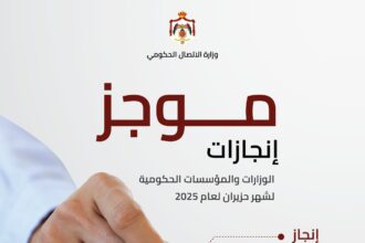 "وزارة الاتصال الحكومي" تصدر تقرير إنجازات الوزارات والمؤسسات لشهر حزيران