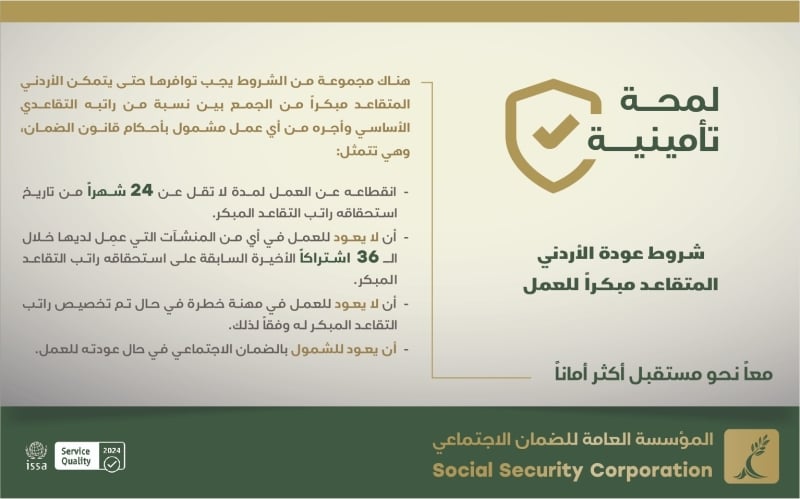 الضمان الاجتماعي توضح شروط عودة المتقاعد المبكر للعمل