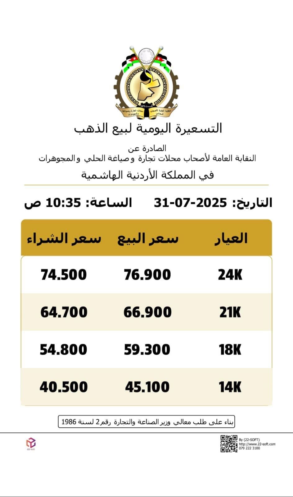 عاجل | أسعار الذهب اليوم الخميس بالاردن