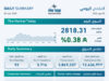 بورصة عمان تغلق تداولات الخميس بارتفاع طفيف إلى 2818 نقطة