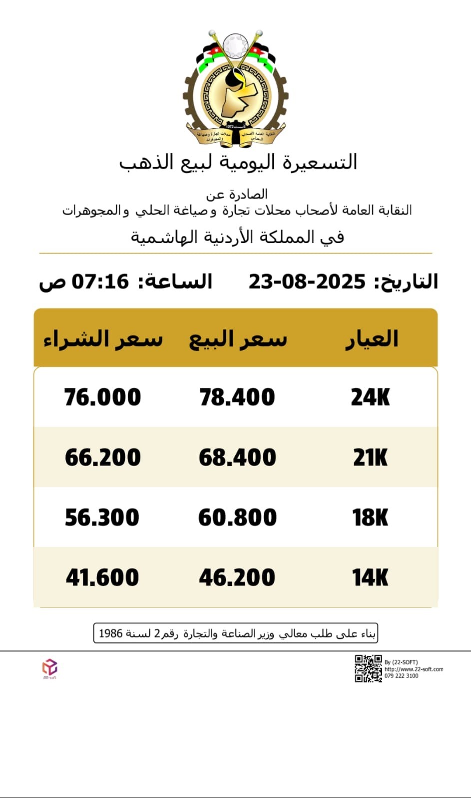 صورة حول : عاجل | ارتفاع أسعار الذهب بالاردن السبت عاجل | ارتفاع أسعار الذهب بالاردن السبت