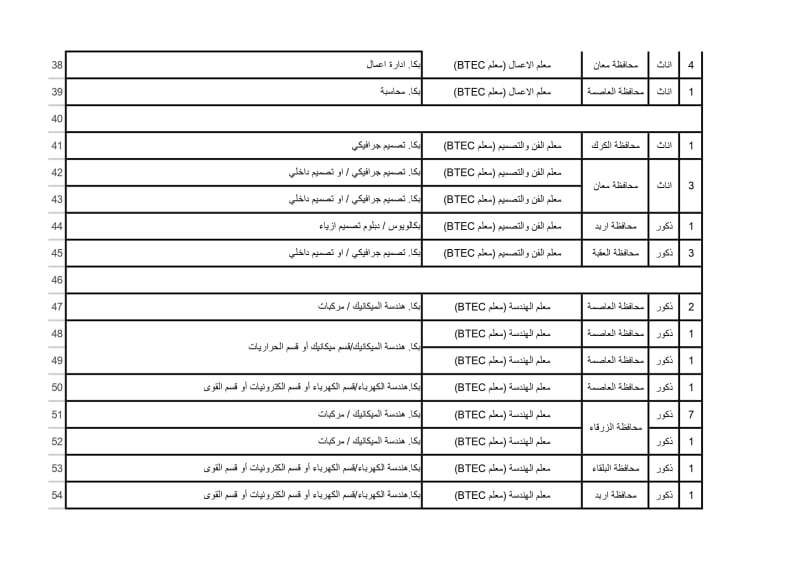 "التربية والتعليم" تعلن عن وظائف شاغرة في مسار التعليم
